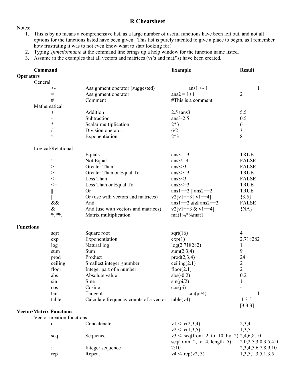 &lt;-Assignment Operator (Suggested)Ans1 &lt;- 11