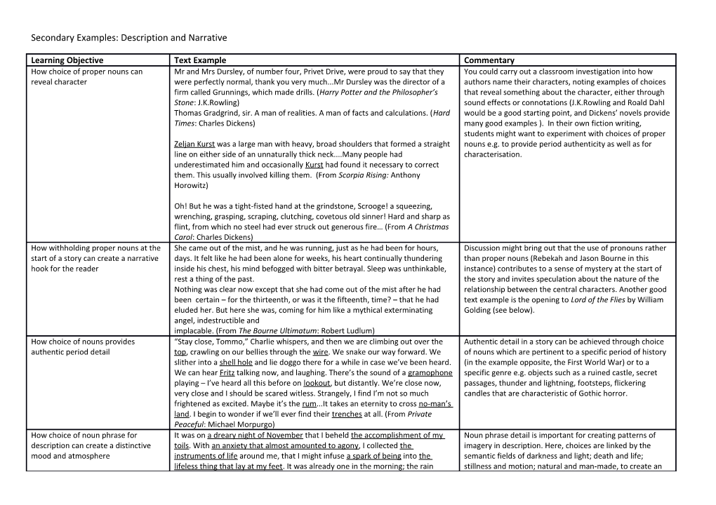 Secondary Examples: Description and Narrative