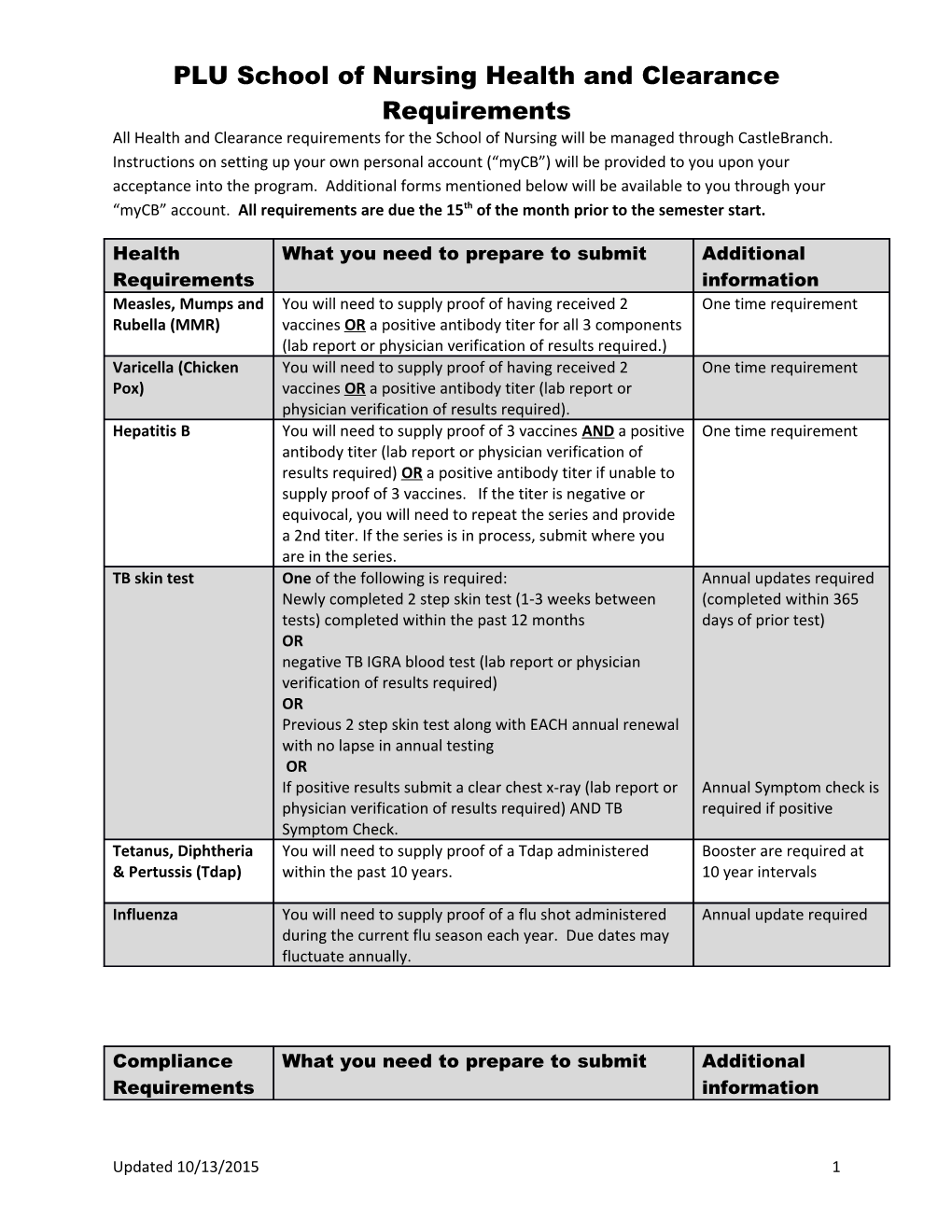 PLU School of Nursing Health and Clearance Requirements