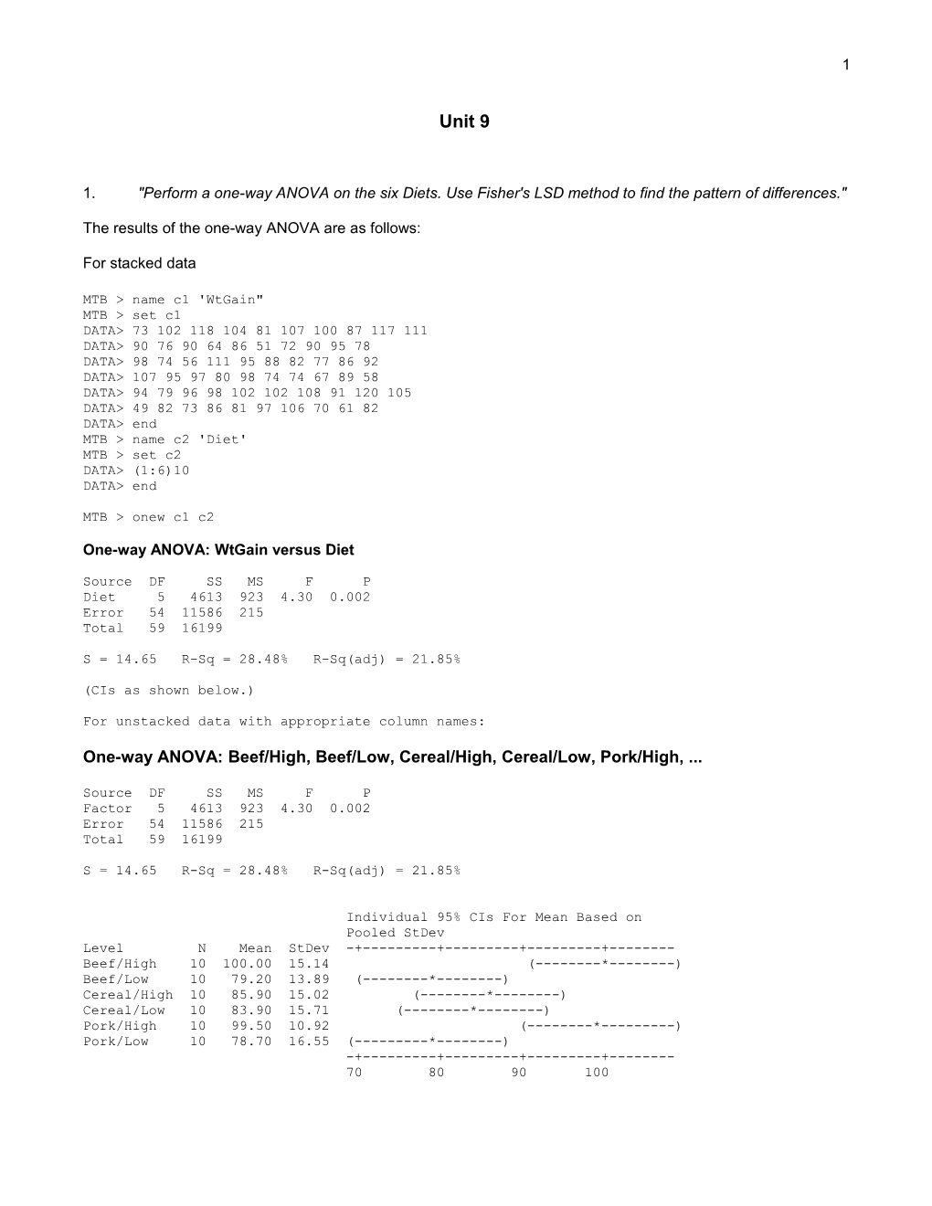 The Results of the One-Way ANOVA Are As Follows