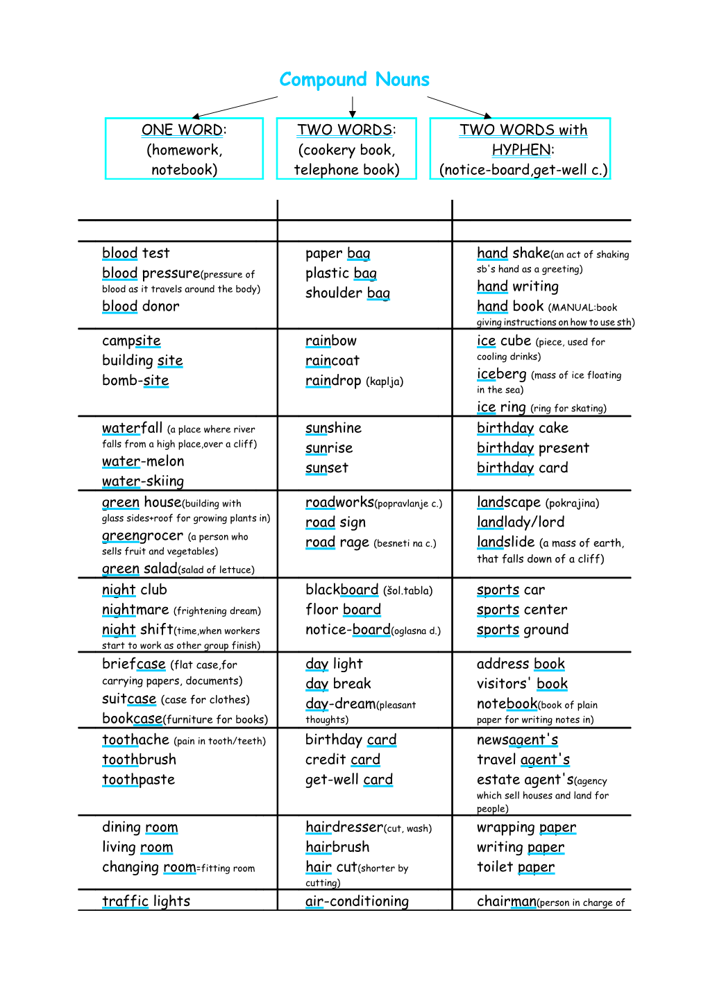 Compound Nouns