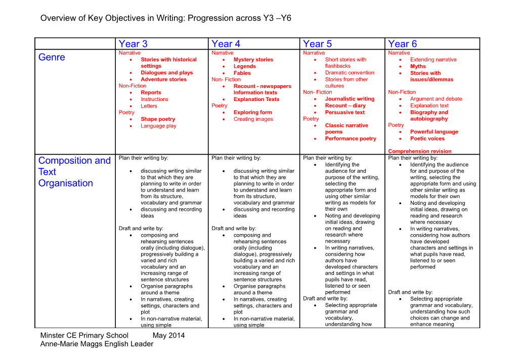 Primary Framework in Maths: Overview of 2006 Learning Objectives: Years 3-6