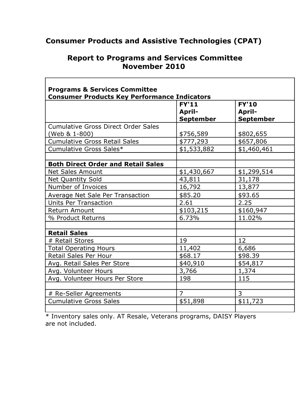 Programs & Services Committee