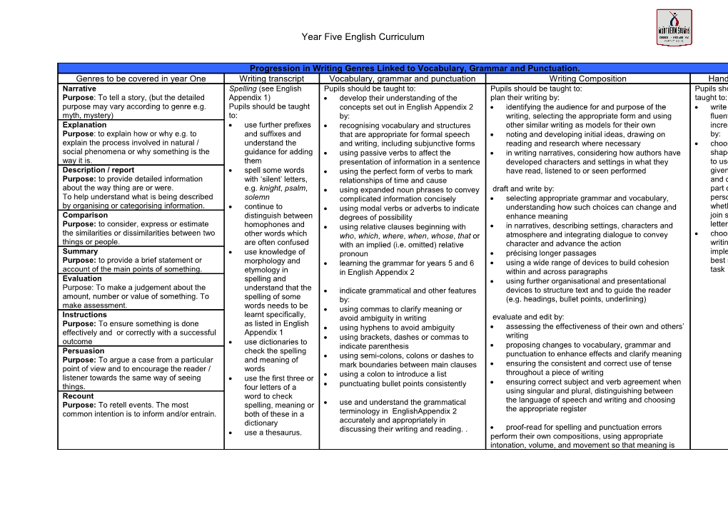 Genre Overview For