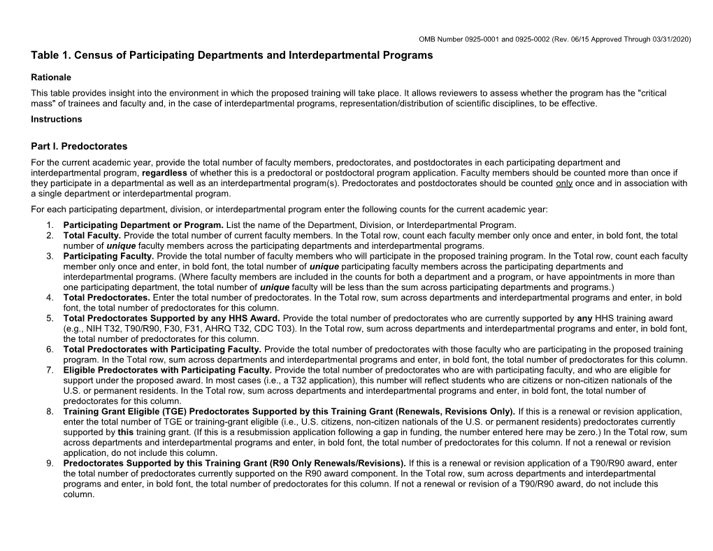 Table 1__Census of Participating Departments and Interdepartmental Programs