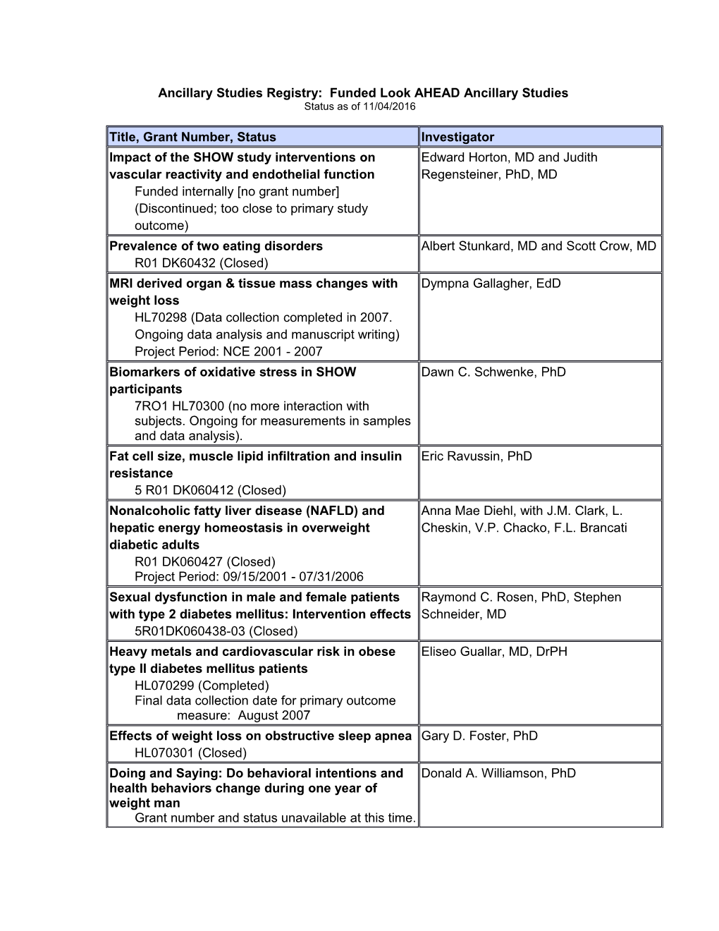 Ancillary Studies Registry: Funded Look AHEAD Ancillary Studies