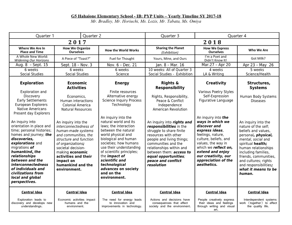 G5 Hahaione Elementary School - IB: PYP Units Yearly Timeline SY 2017-18