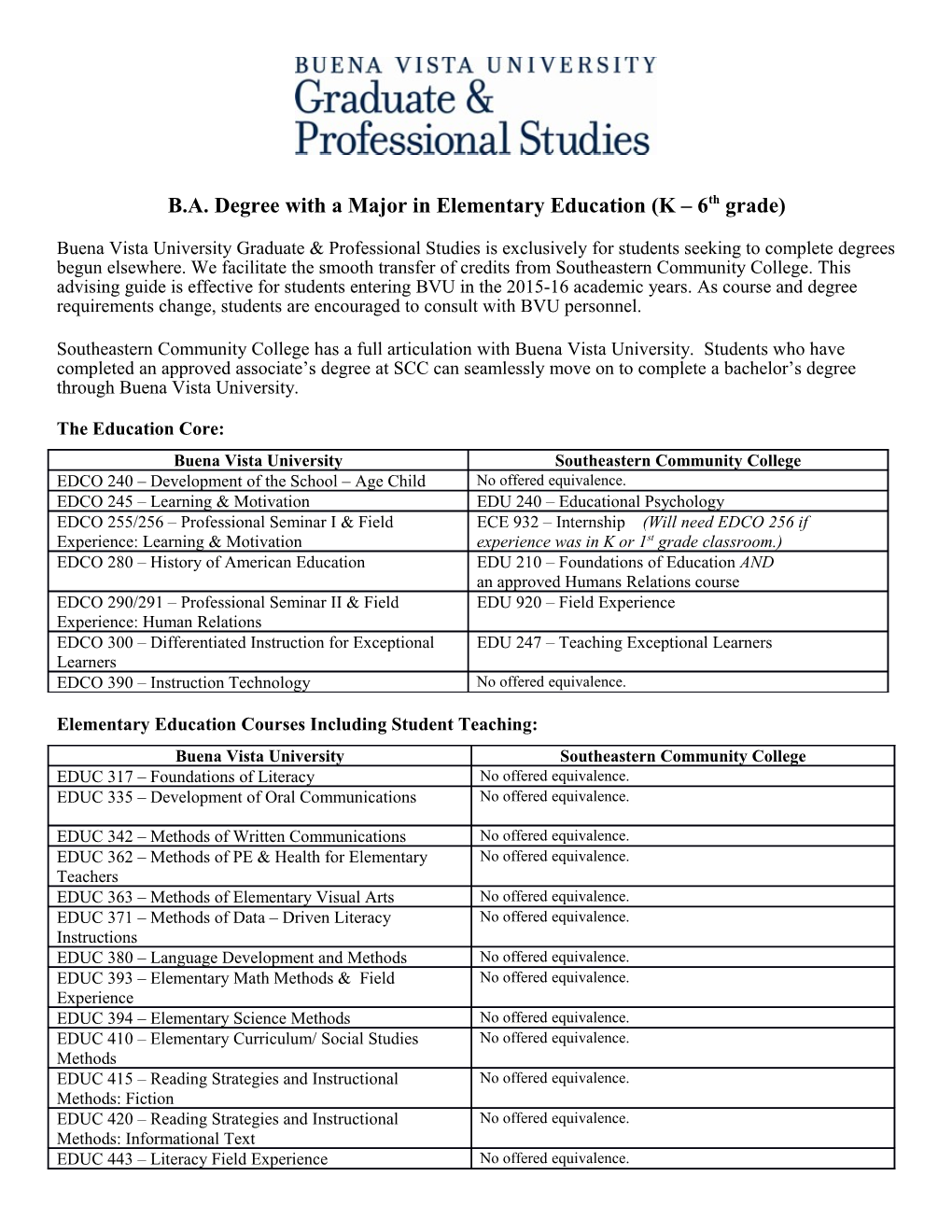 B.A. Degree with a Major in Elementary Education (K 6Th Grade)