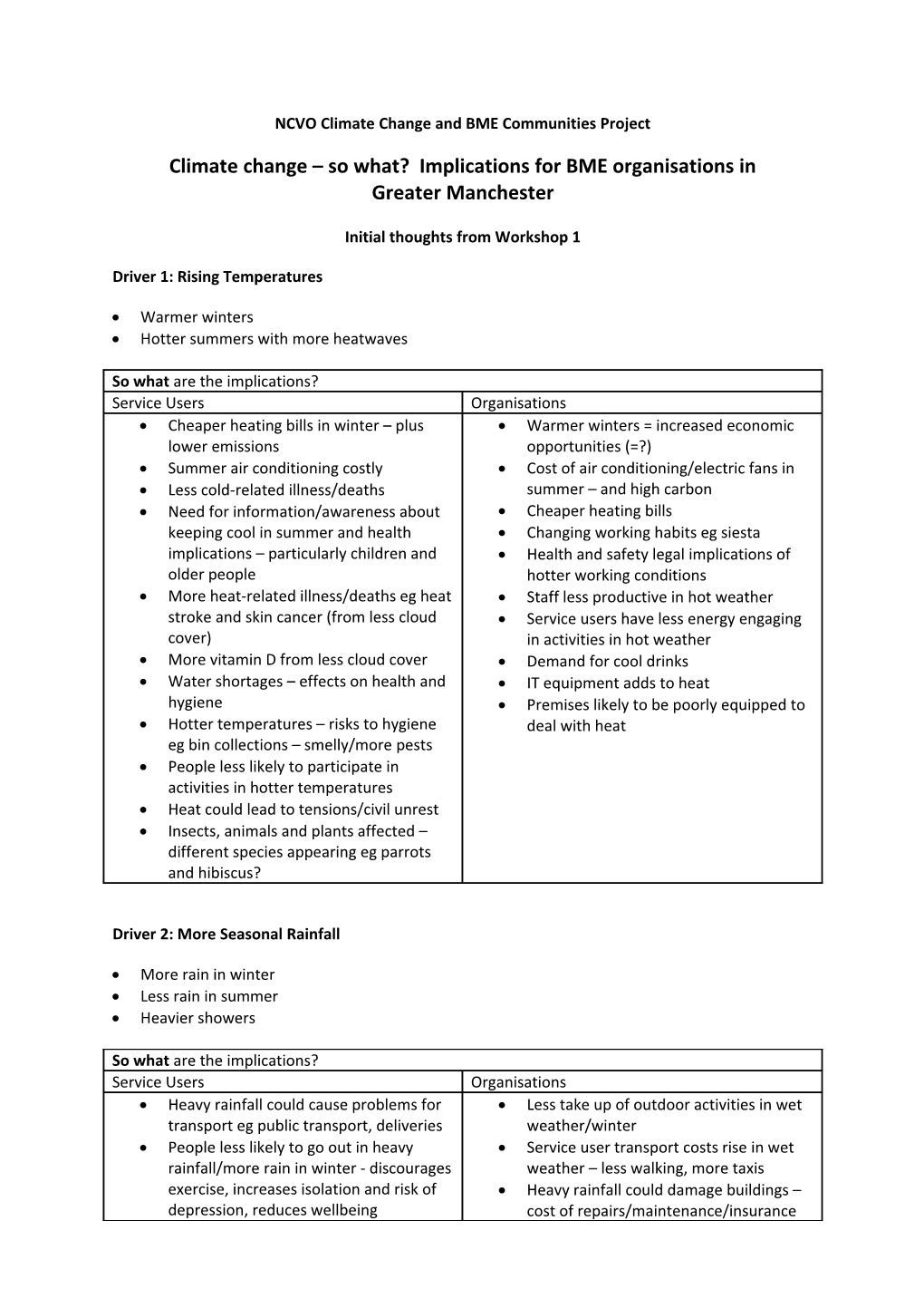 NCVO Climate Change and BME Communities Project