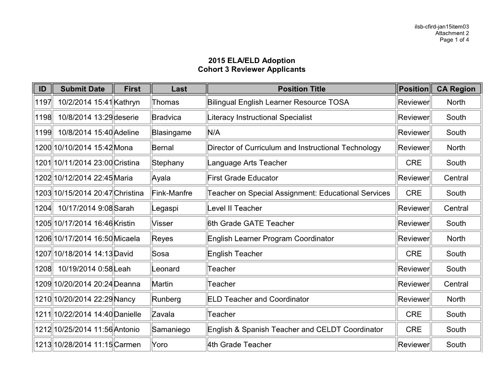 January 2015 Agenda Item 18 Attachment 2 - Meeting Agendas (CA State Board of Education)