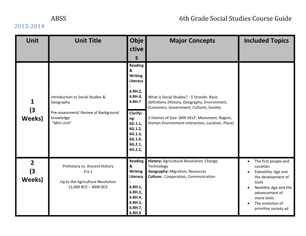 ABSS 6Th Grade Social Studies Course Guide