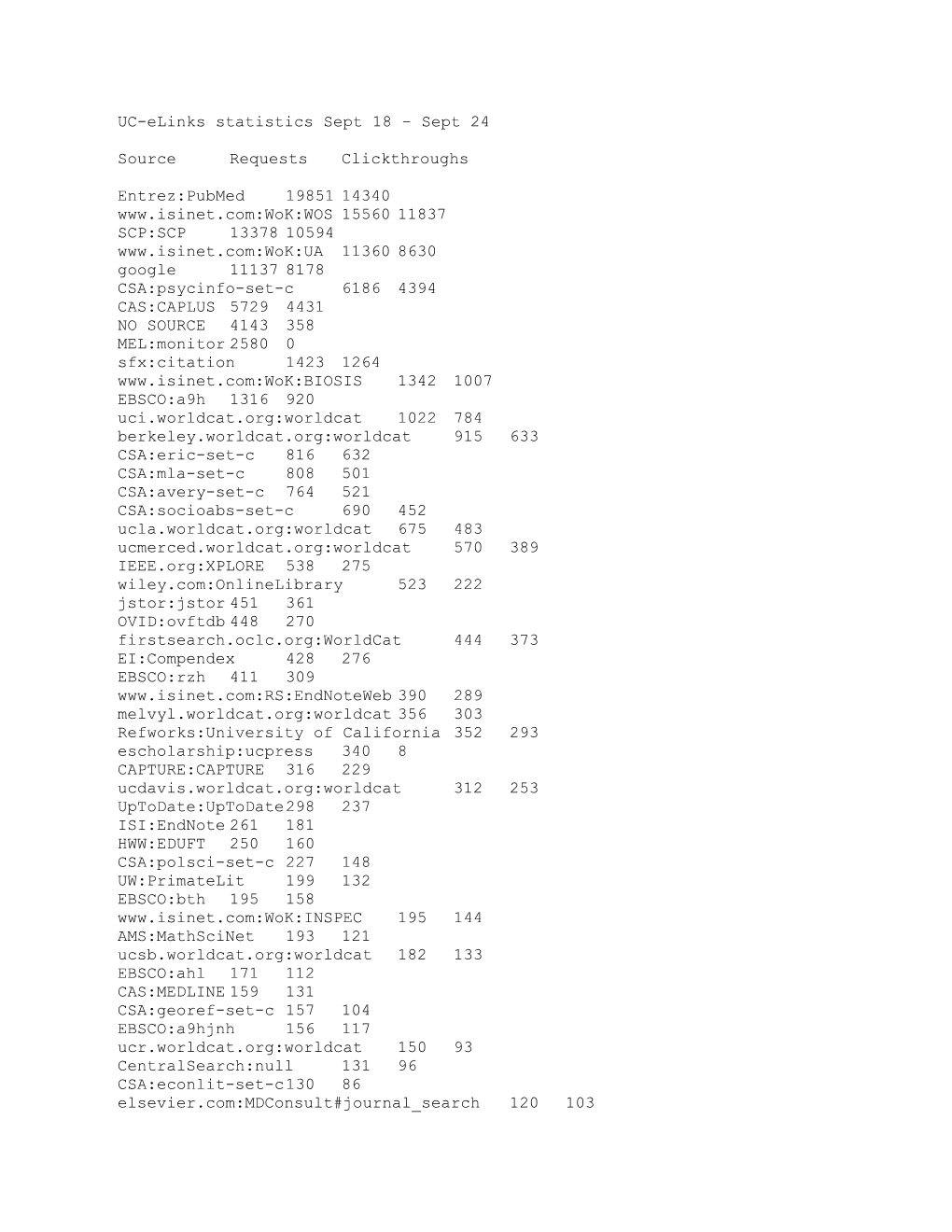 UC-Elinks Statistics Sept 18 Sept 24