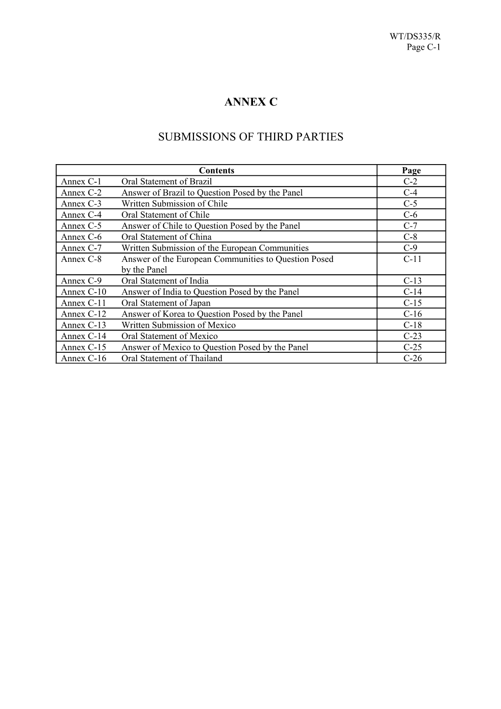 Submissions of Third Parties