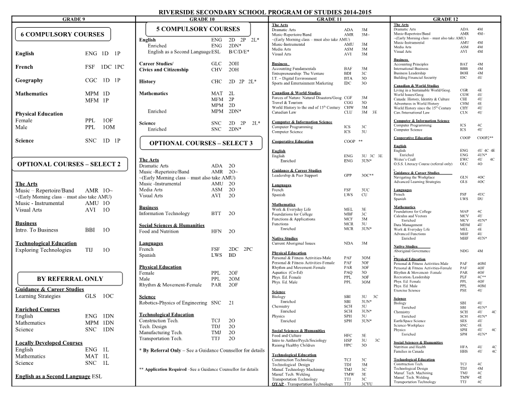 Riverside Secondary School Program of Studies 2008-2009