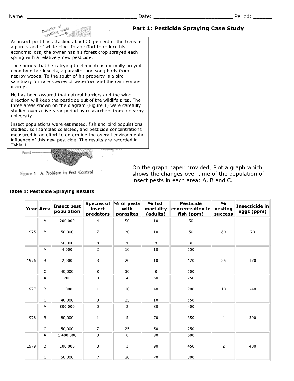 Part 1: Pesticide Spraying Case Study