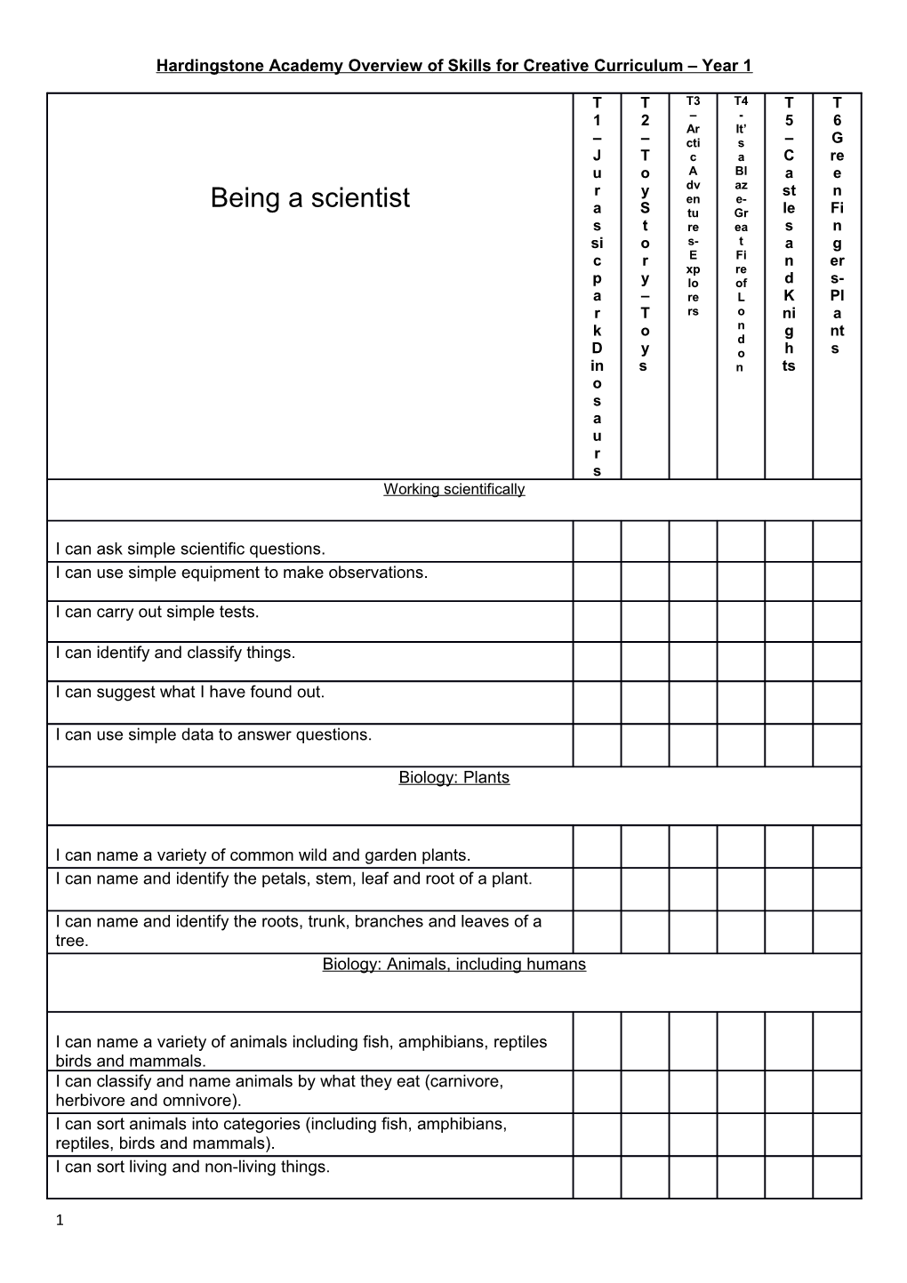 Hardingstoneacademy Overview of Skills for Creative Curriculum Year 1