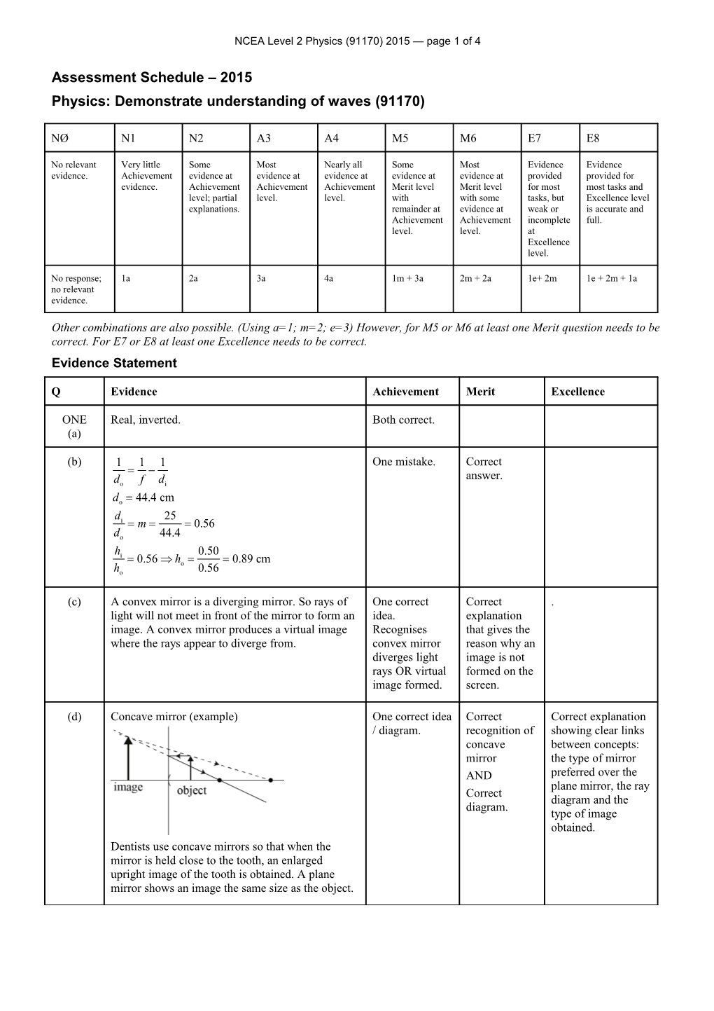 NCEA Level 2 Physics (91170) 2015 Assessment Schedule