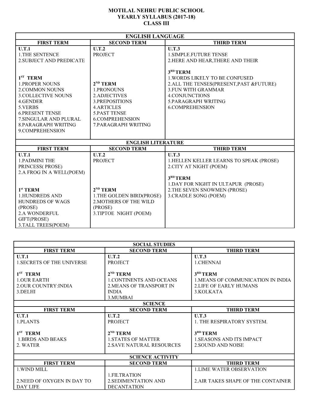 Motilal Nehru Public School Yearly Syllabus (2017-18)