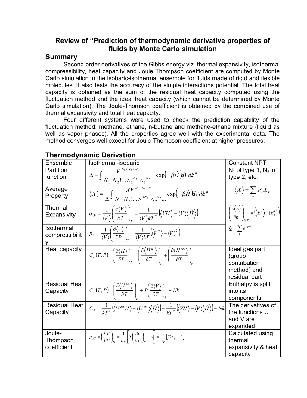 Summary of Prediction of Thermodynamic Derivative Properties of Fluids by Monte Carlo Simulation