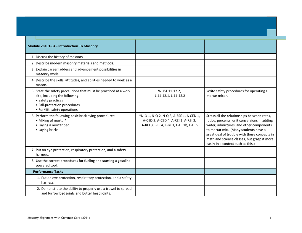 Codes for Common Core English Language Arts and Literacy Are