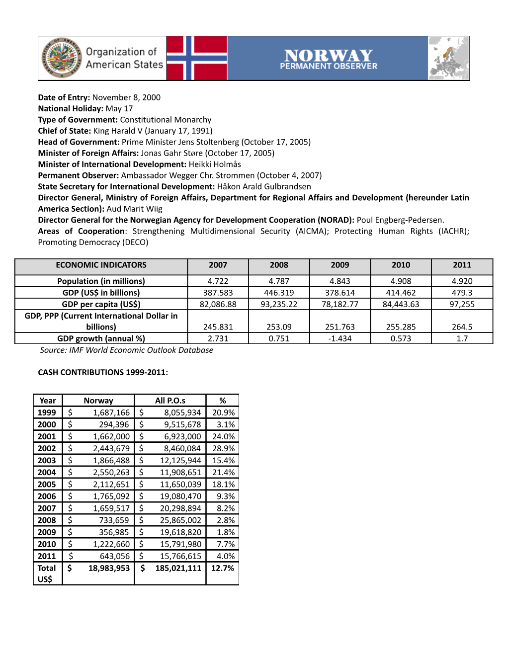 Norway: Permanent Observer Country