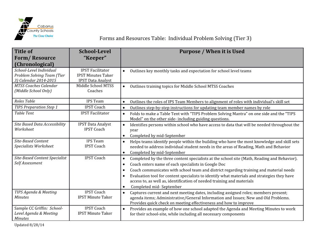 Forms and Resources Table: Individual Problem Solving (Tier 3)