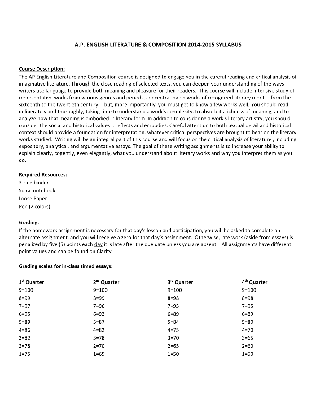 A.P. English Literature & Composition 2014-2015 Syllabus