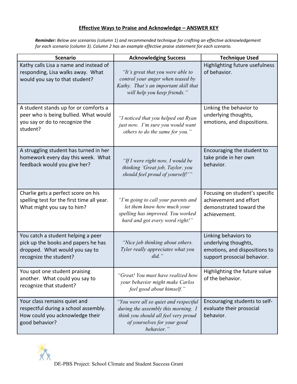 Effective Ways to Praise and Acknowledge ANSWER KEY