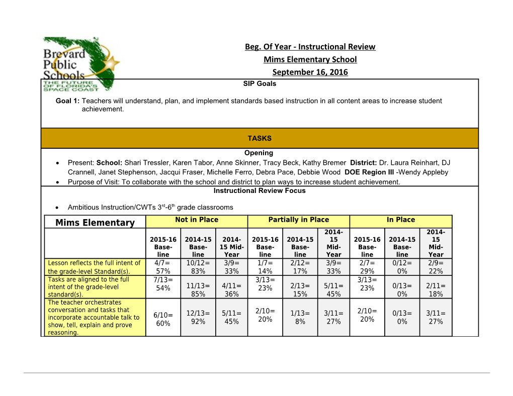 Beg. of Year - Instructional Review