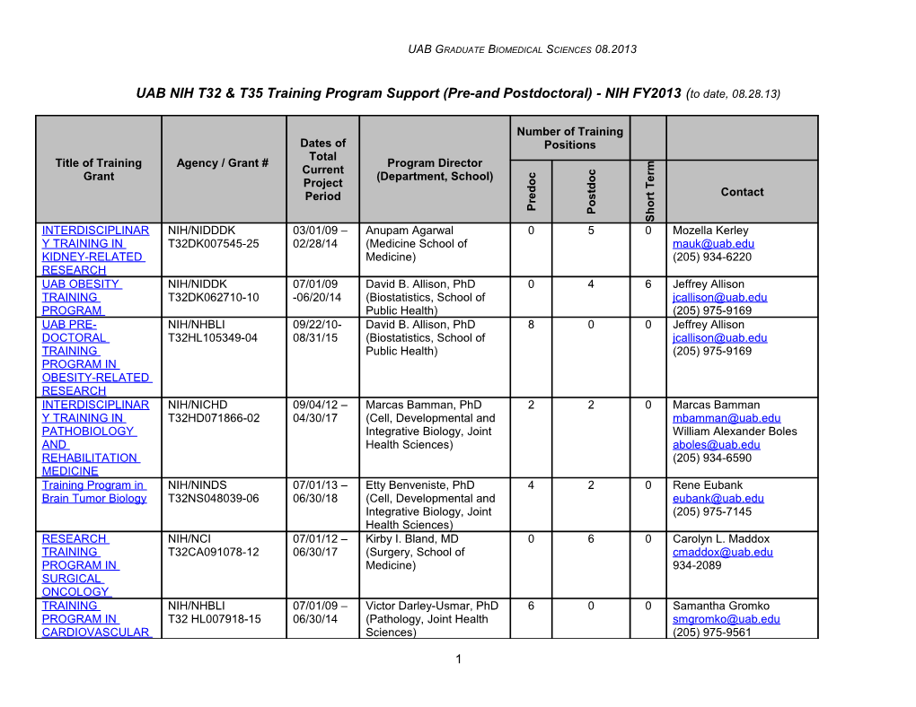 UAB NIH T32 & T35 Training Program Support (Pre-And Postdoctoral)-NIH FY2013 (To Date