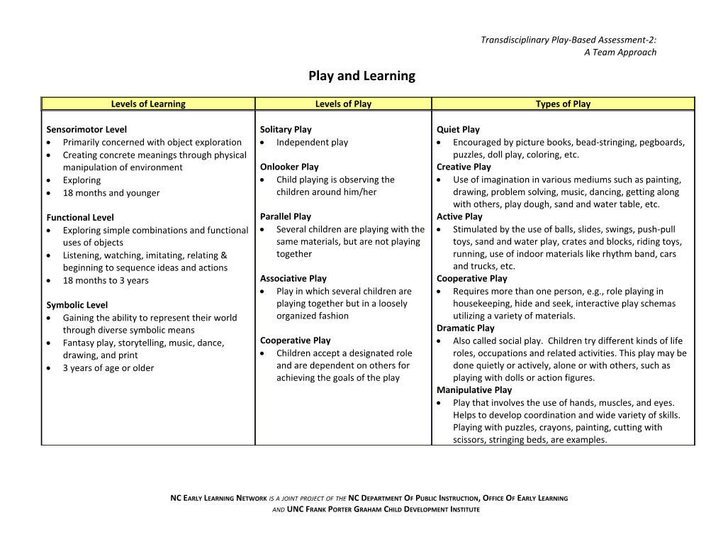 Transdisciplinary Play-Based Assessment-2