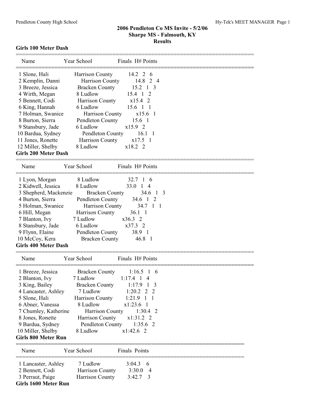 Pendleton County High Schoolhy-Tek's MEET MANAGER Page 1