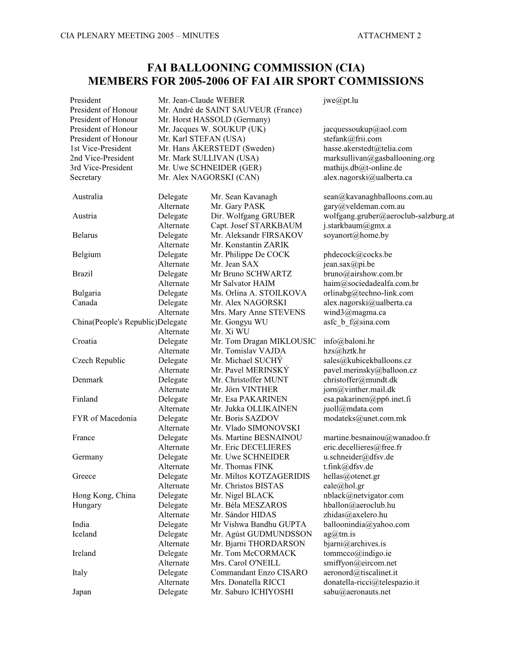 Fai Ballooning Commission (Cia)