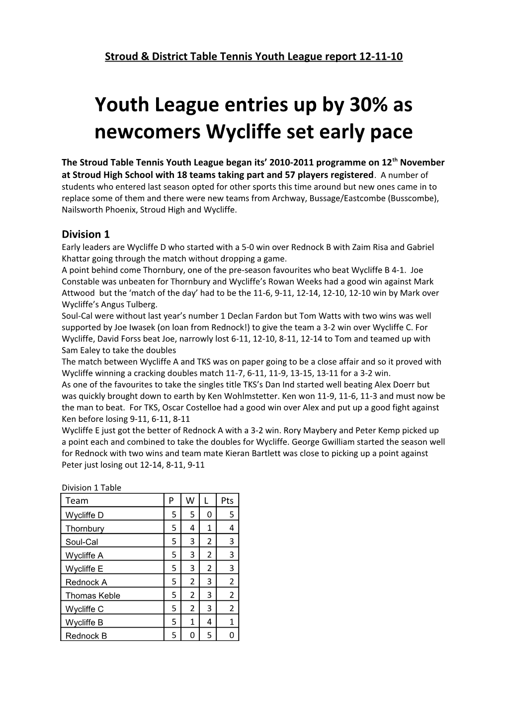 Stroud & District Table Tennis Youth League Report 12-11-10