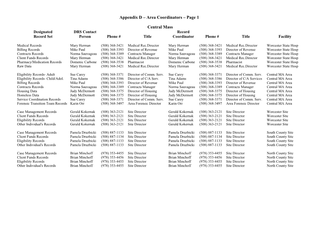 Appendix D Central Mass Coordinators