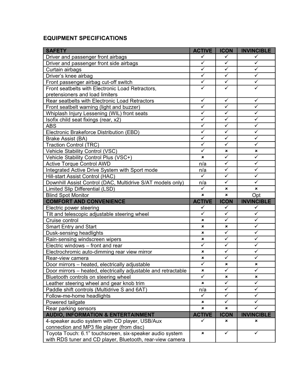 Equipment Specifications