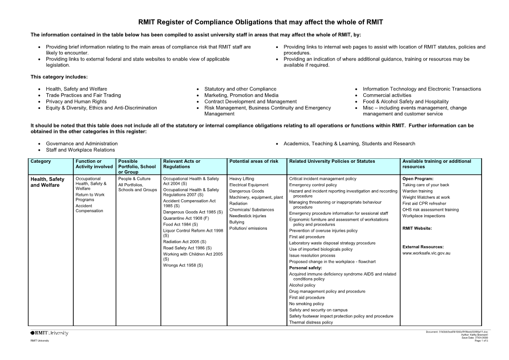 Legal Compliance Risk Summary