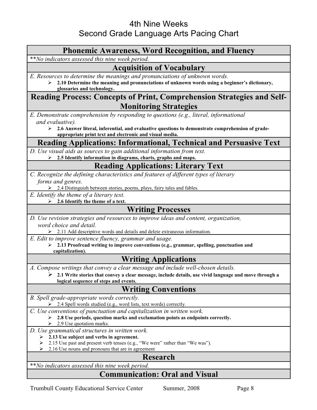 Phonemic Awareness, Word Recognition, and Fluency