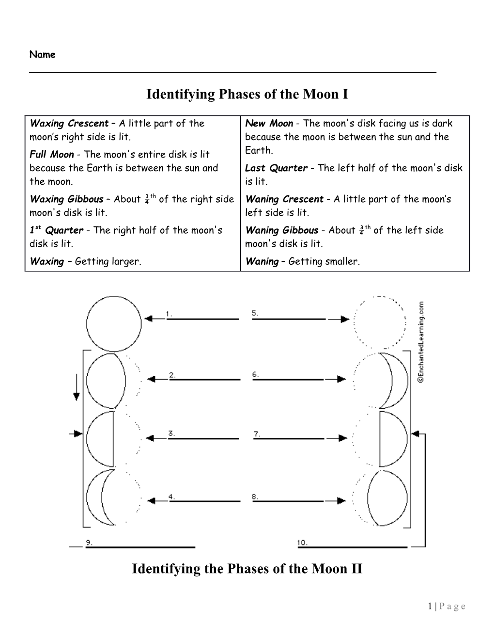 Identifying Phases of the Moon I