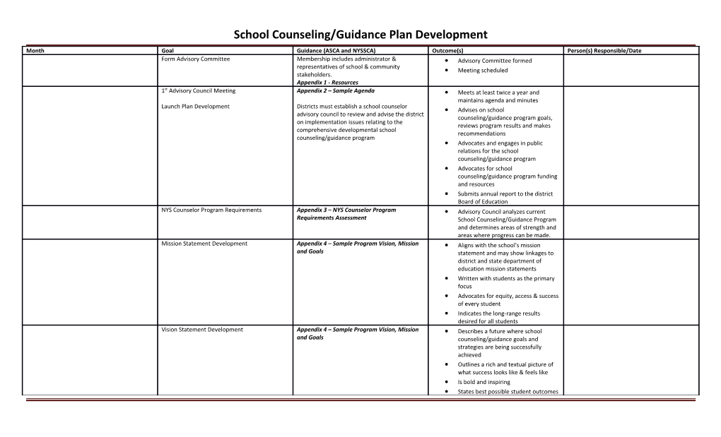 School Counseling/Guidance Plan Development