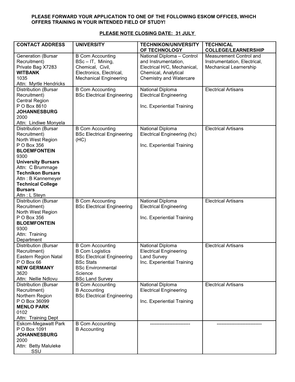 Please Forward Your Application to One of the Following Eskom Offices, Which Offers Training