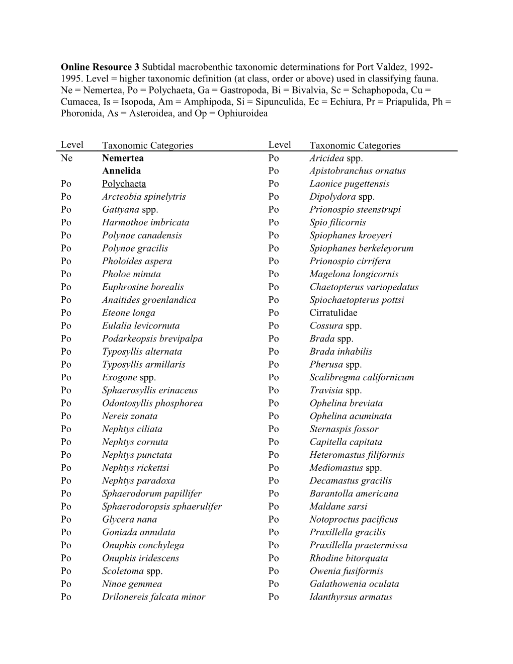 Online Resource 3 Subtidal Macrobenthic Taxonomic Determinations for Port Valdez, 1992-1995