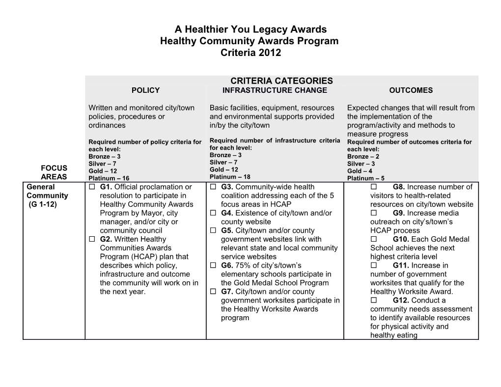 Healthy Community Award Criteria