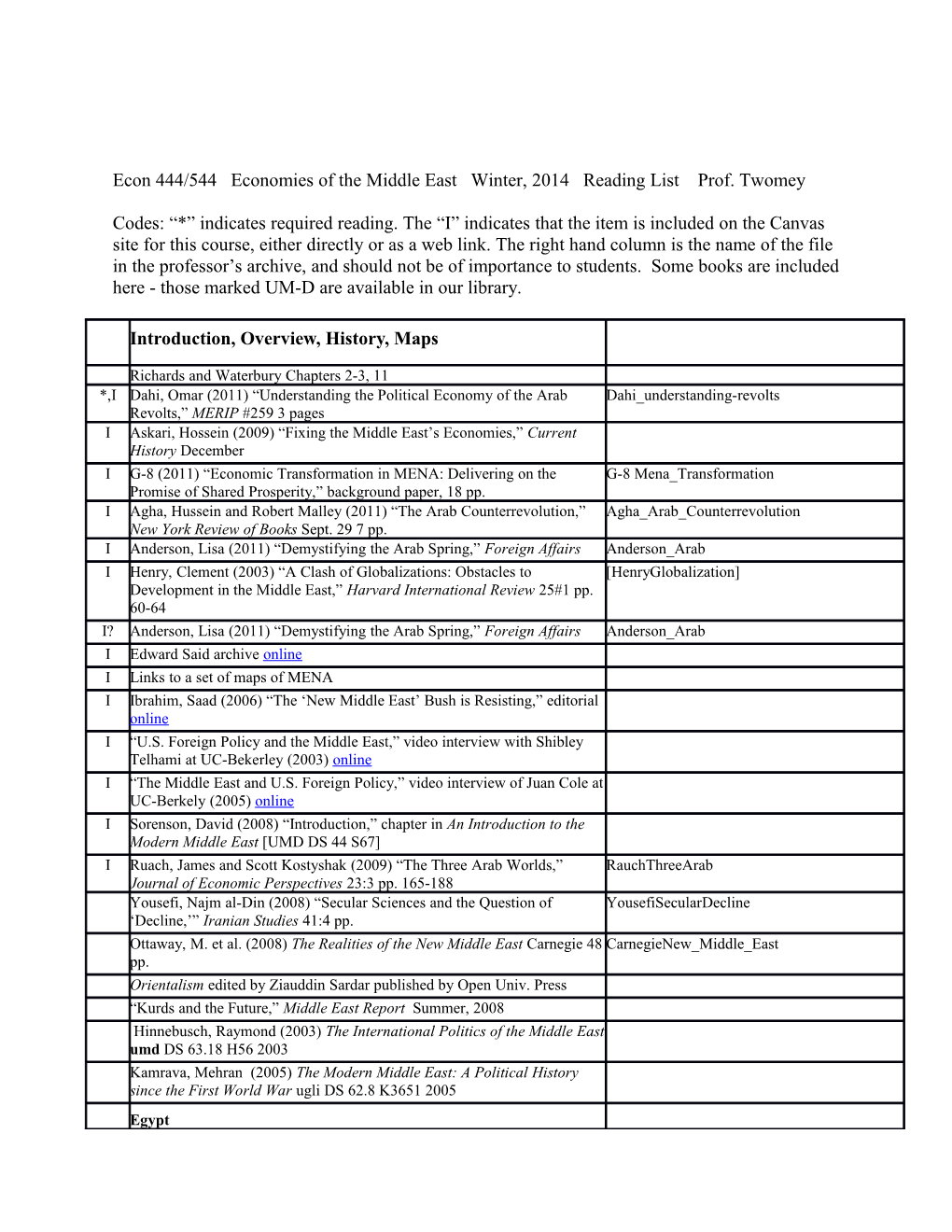 Econ 444 Economies of the Middle East