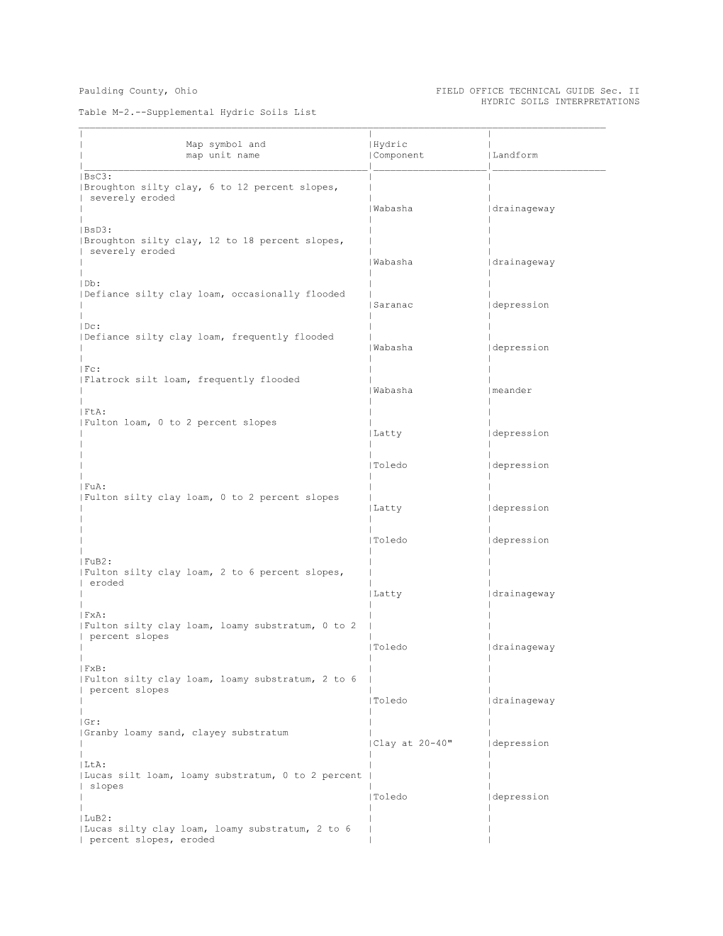 Paulding County, Ohio FIELD OFFICE TECHNICAL GUIDE Sec