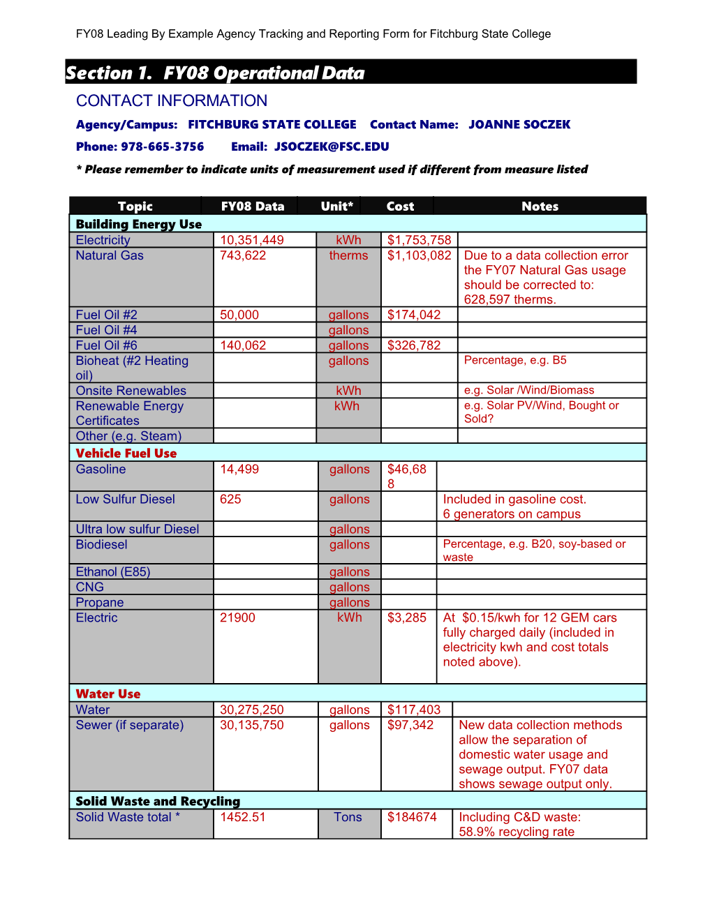 FY08 Leading by Example Agency Tracking and Reporting Form for Fitchburg State College