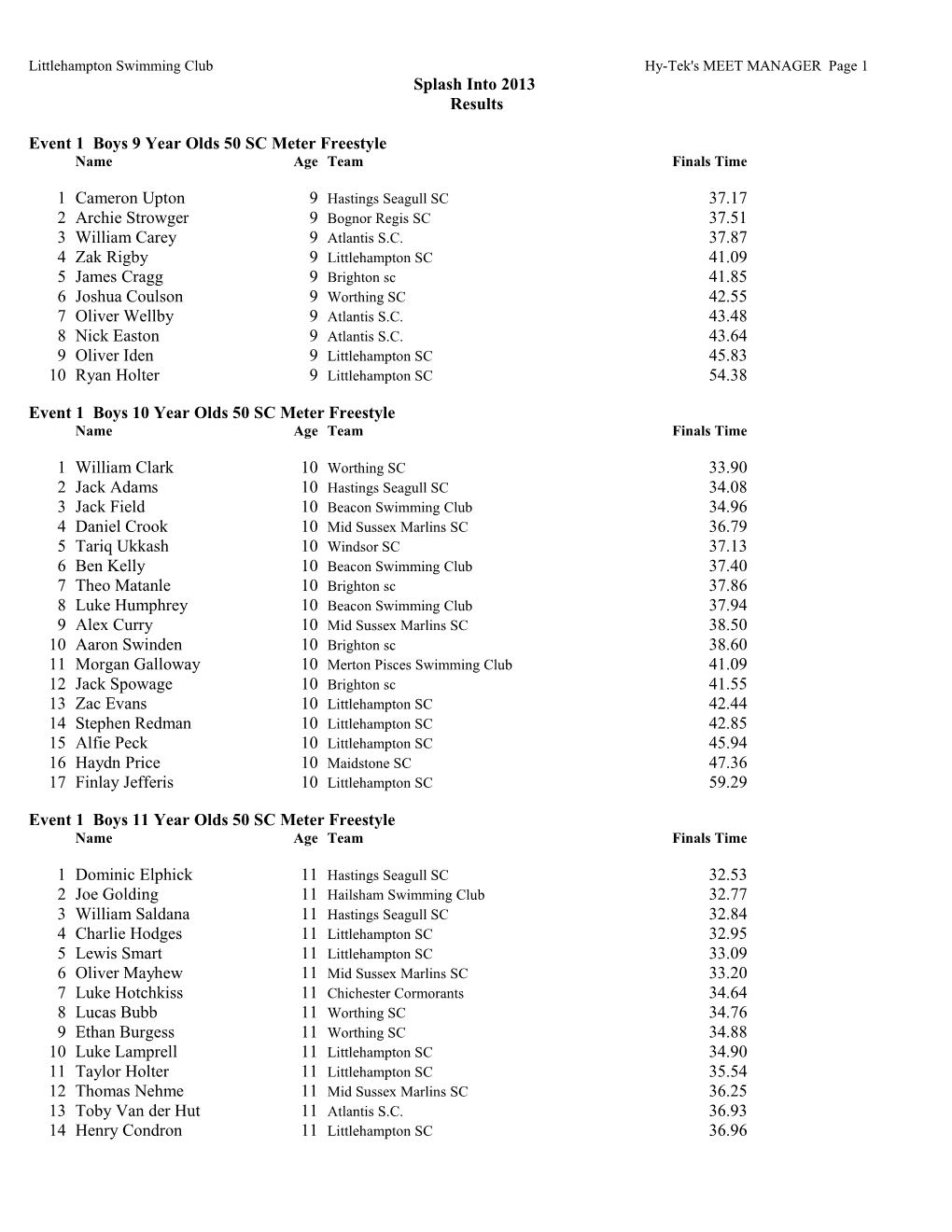 Littlehampton Swimming Clubhy-Tek's MEET MANAGER Page 1