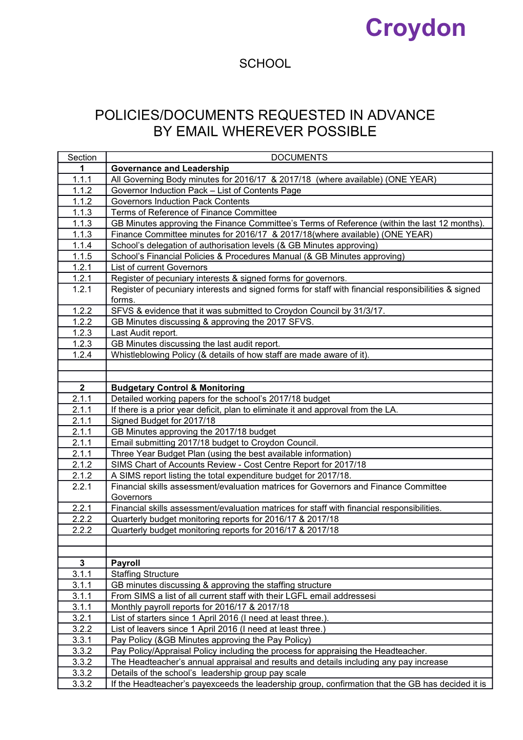 Policies/Documents Requested in Advance