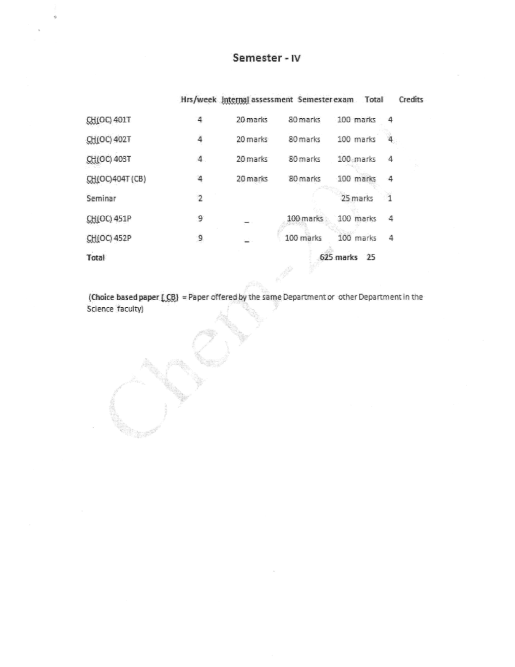 Paper CH (0C) 402T: Drug Synthesis and Nicchanisni of Action