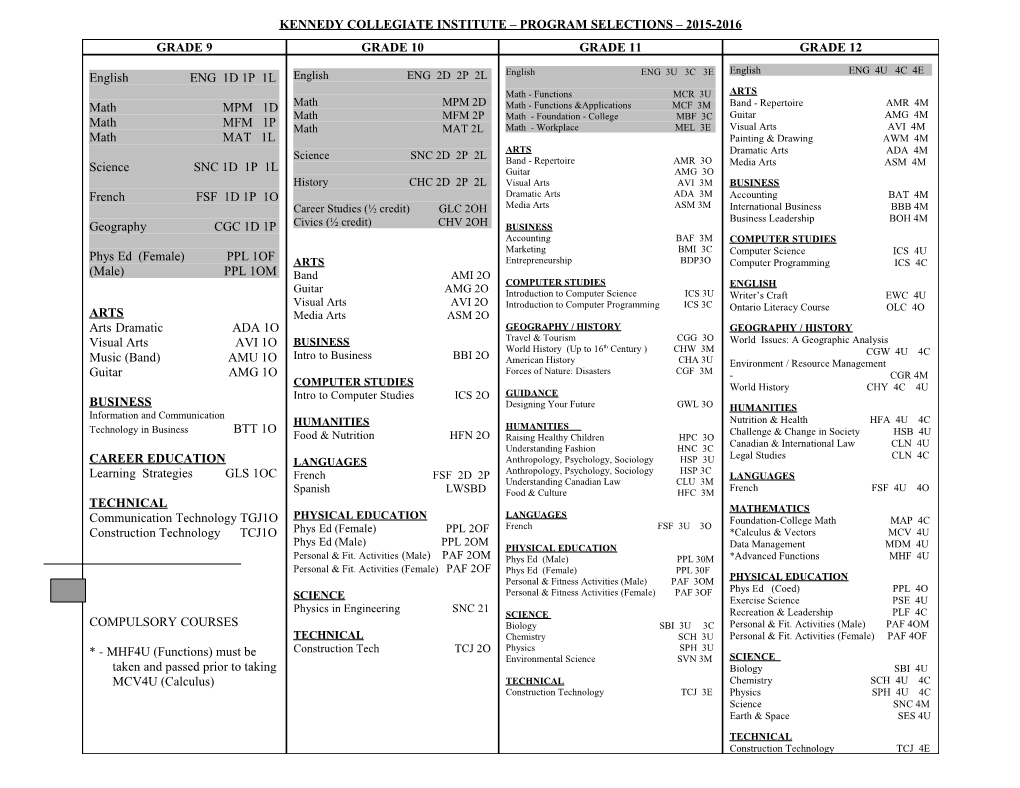 Kennedy Collegiate Institute Program Selections 2008-2009